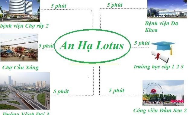 Tập đoàn Toàn Cầu Xanh mở bán tập trung dự án An Hạ Lotus - Bình Chánh – TP.Hồ Chí Minh