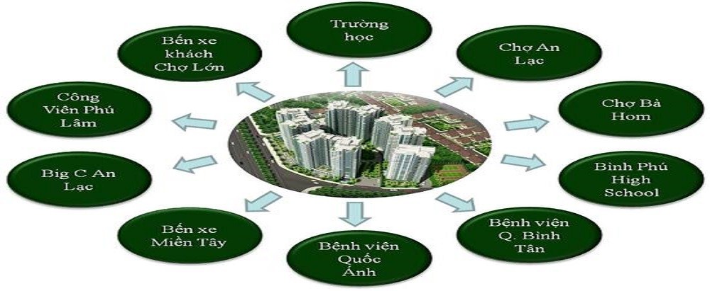750tr sở hữu vĩnh viễn căn hộ cao cấp quận Bình Tân, ngân hàng hỗ trợ vay LS 5%/năm